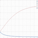 [FORGE/FABRIC] Armor Curve