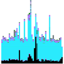 Better FPS Graph-Vanilla Profiler