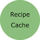 Recipe Cache