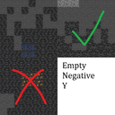 EmptyNegativeY