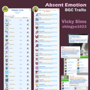 Absent Emotion Traits Pack